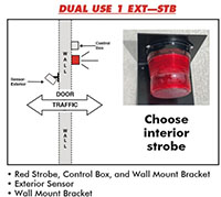 Dual-Use-1-Diagram