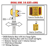 Dual-Use-10-Diagram