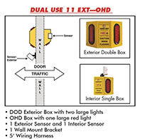 Dual-Use-11-Diagram