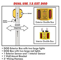 Dual-Use-12-Diagram