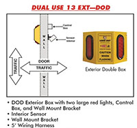 Dual-Use-13-Diagram