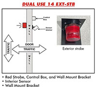Dual-Use-14-Diagram