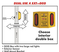 Dual-Use-4-Diagram