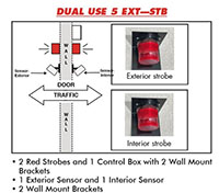 Dual-Use-5-Diagram