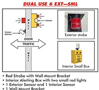 Dual-Use-6-Diagram