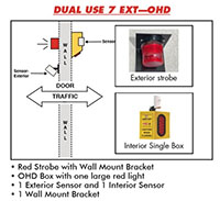 Dual-Use-7-Diagram