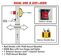 Dual-Use-8-Diagram