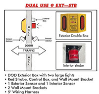 Dual-Use-9-Diagram