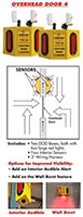 Overhead-Door-4-Diagram