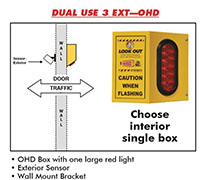 Dual-Use-3-Diagram