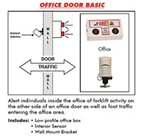 Office-Door-Basic-Diagram